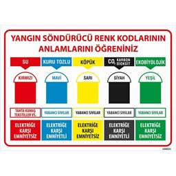 Yangın Söndürücü Renk Kodları Uyarı Levhası resmi