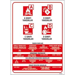 Yangın Sınıfları Talimatı Uyarı Levhası için detaylı bilgi göster Yangın Sınıfları Talimatı Uyarı Levhası resmi